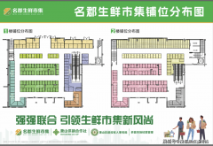 <b><b>邻接风情大道和湘湖景区聪慧农贸市场凭仗其聪</b></b>