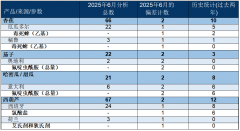 <b>您会找到欧洲食物安的“2025年6月动物健康”的链</b>