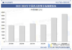 <b>数智化将贯穿业各环节</b>