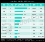 <b><b>5年6月我国手机设备总量为12.73亿个</b></b>